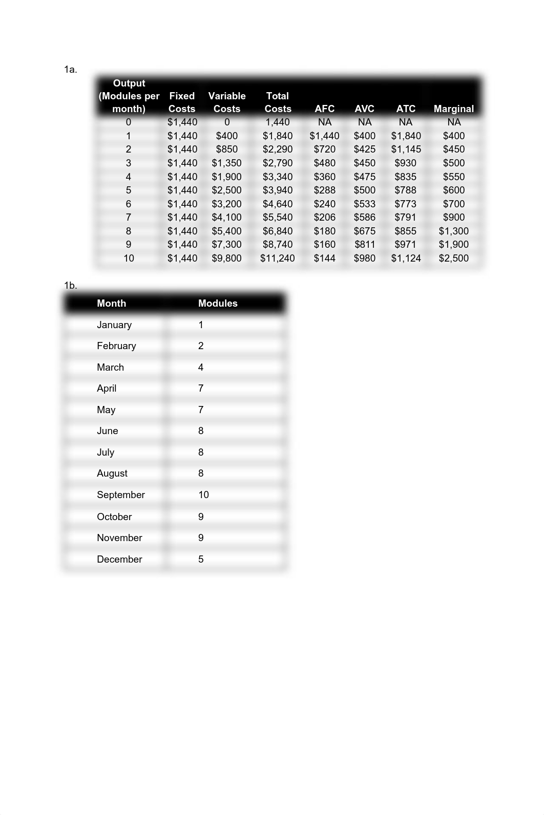 Assignment 2 Answers.pdf_d6a2x64maf8_page1