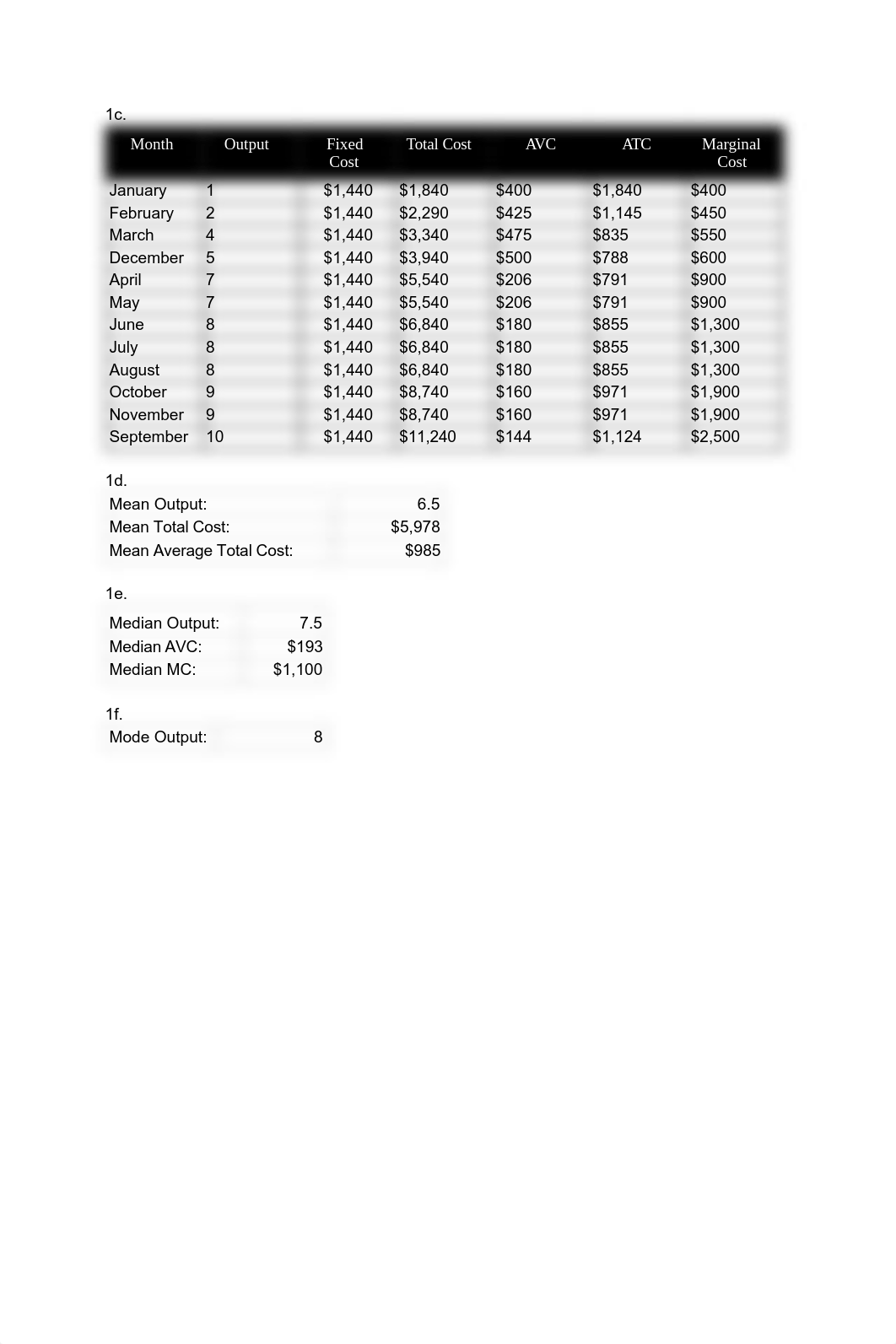 Assignment 2 Answers.pdf_d6a2x64maf8_page2