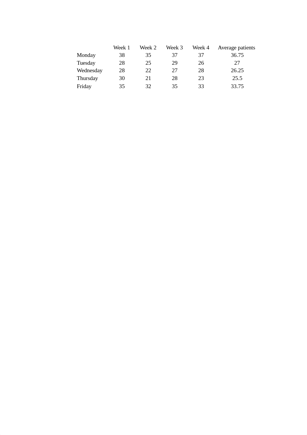 W4A11 case analysis data.xlsx_d6a3llznp4l_page1