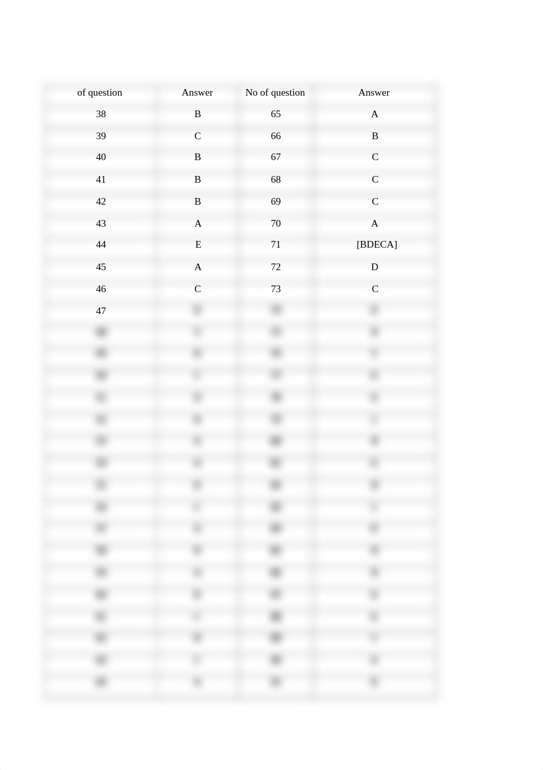 MCQ CVS answers.pdf_d6a4zxkndto_page2