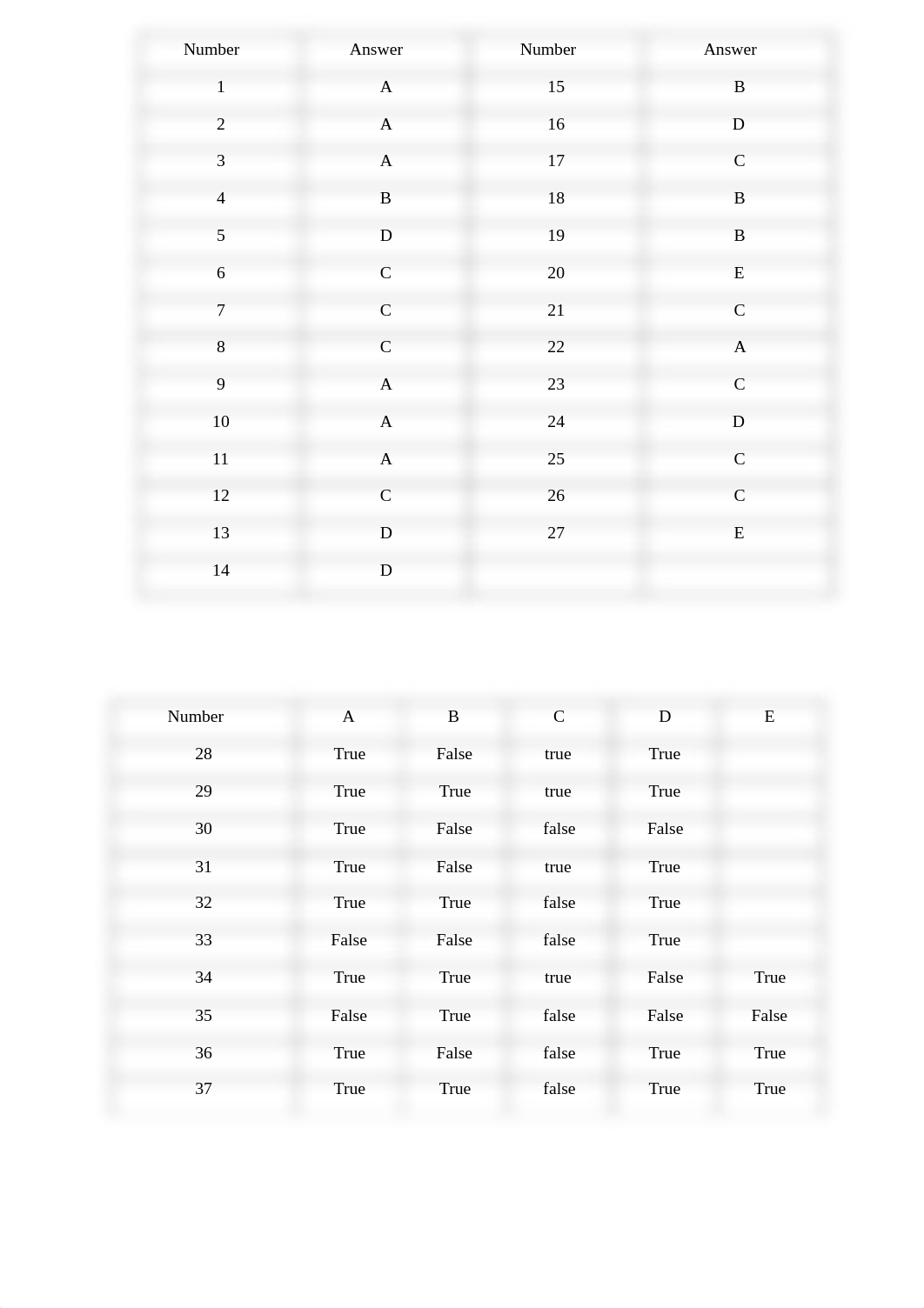 MCQ CVS answers.pdf_d6a4zxkndto_page1