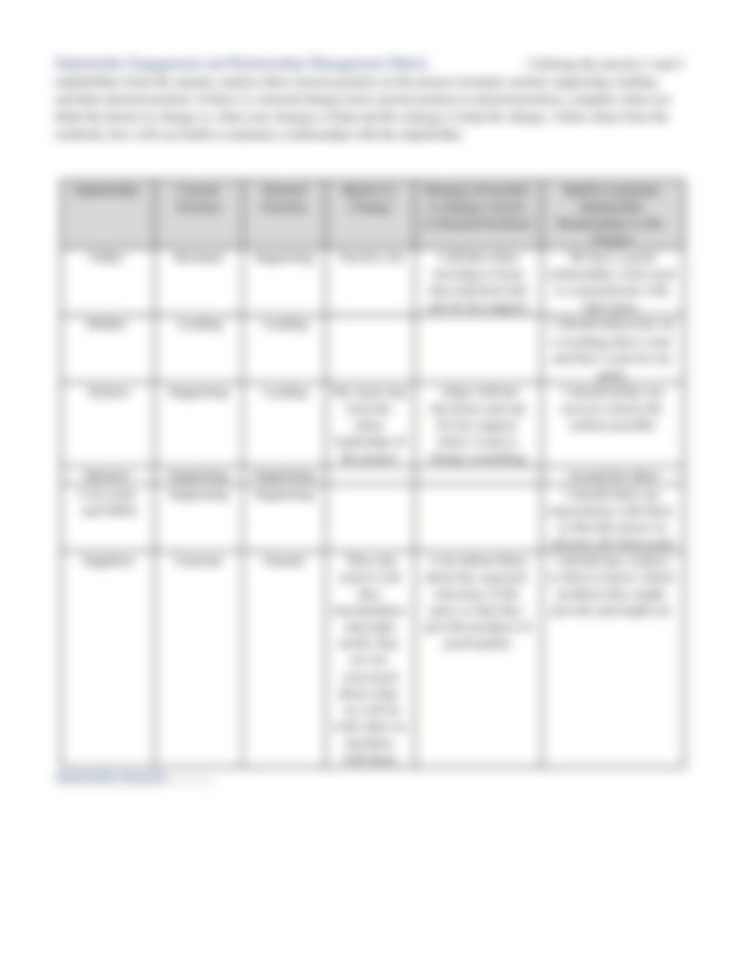 Ch 6 Stakeholder Management Plan.docx_d6a6cbun1td_page2