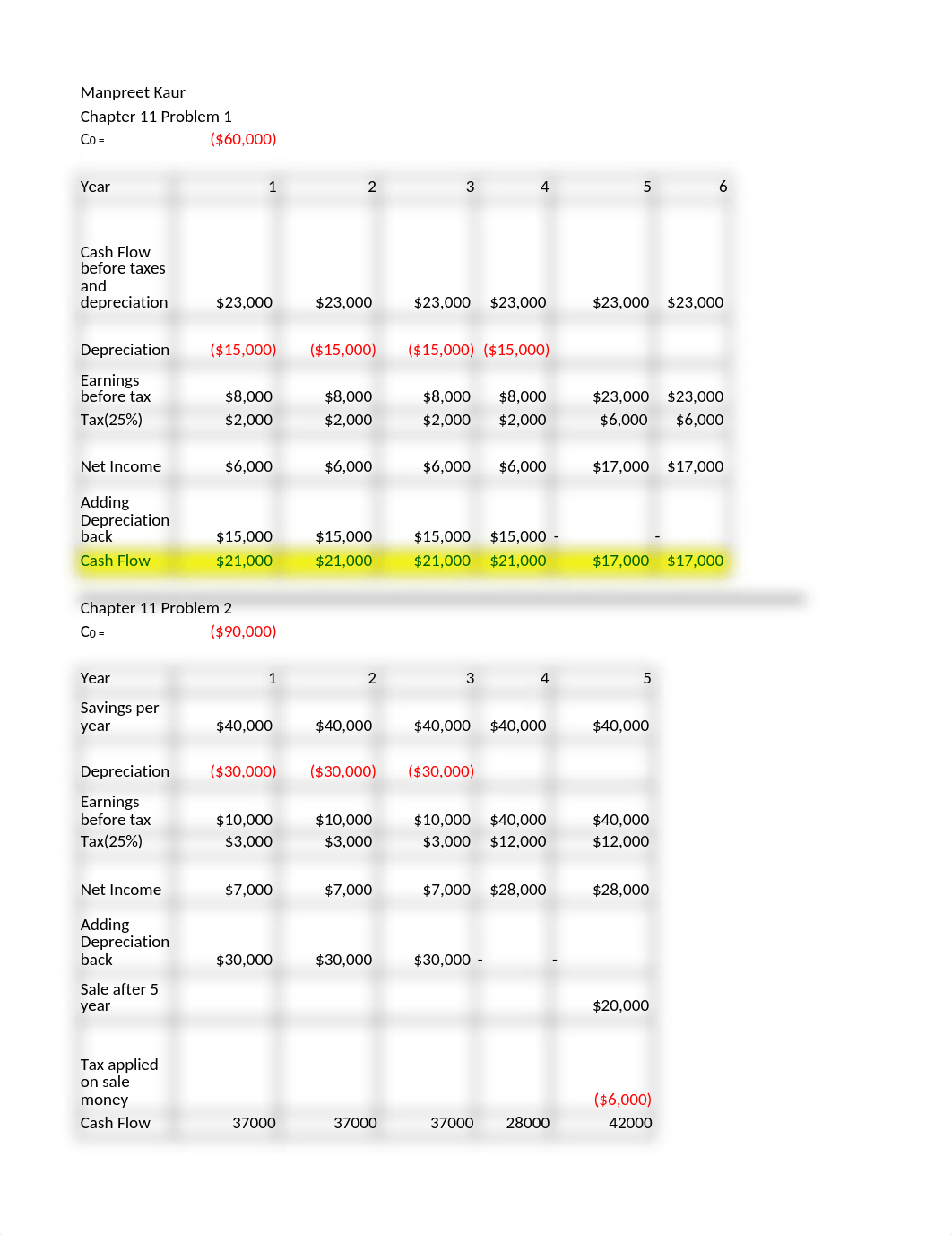 Problem set 6 by Manpreet Kaur.xlsx_d6a93mscuxk_page1