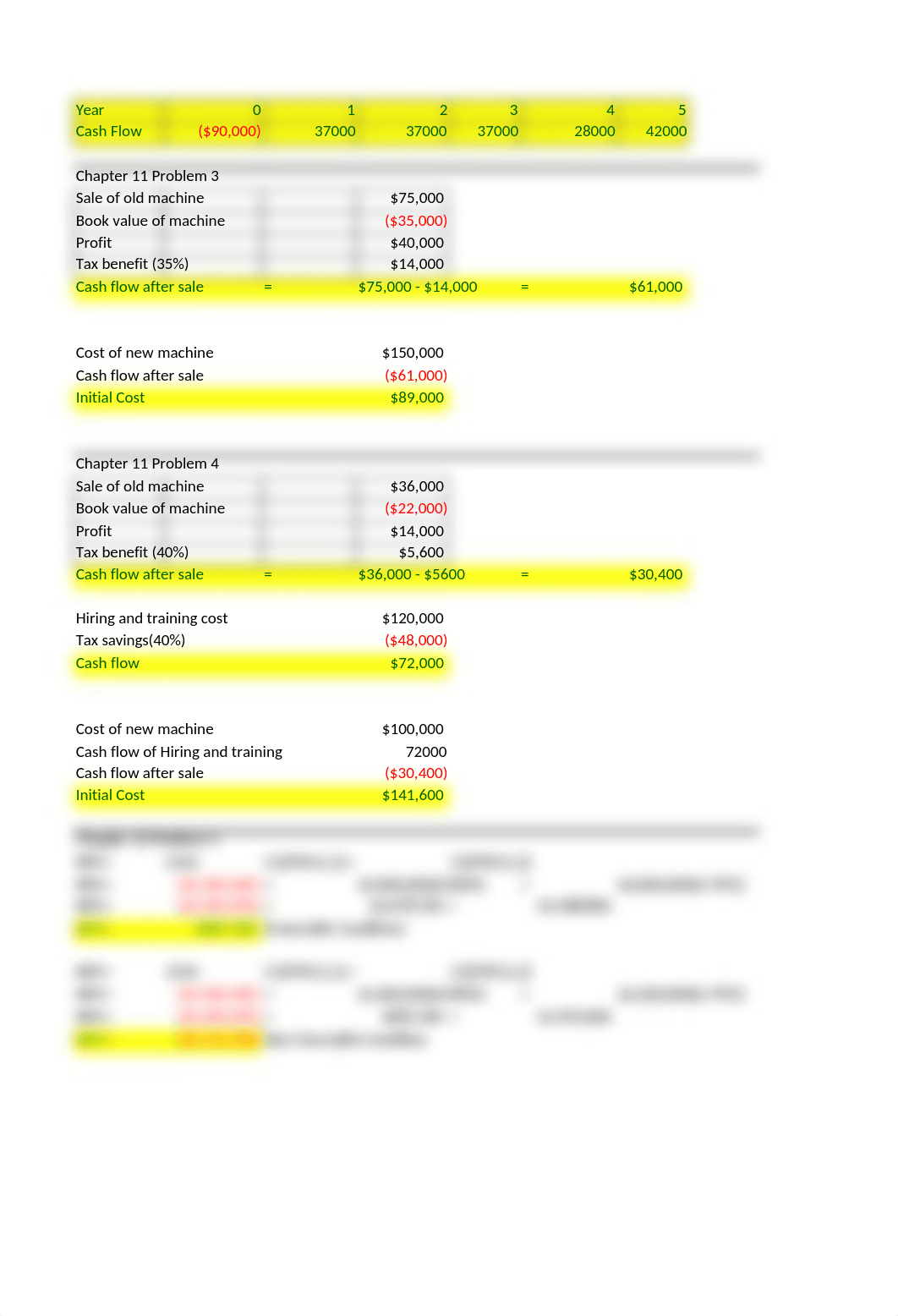 Problem set 6 by Manpreet Kaur.xlsx_d6a93mscuxk_page2