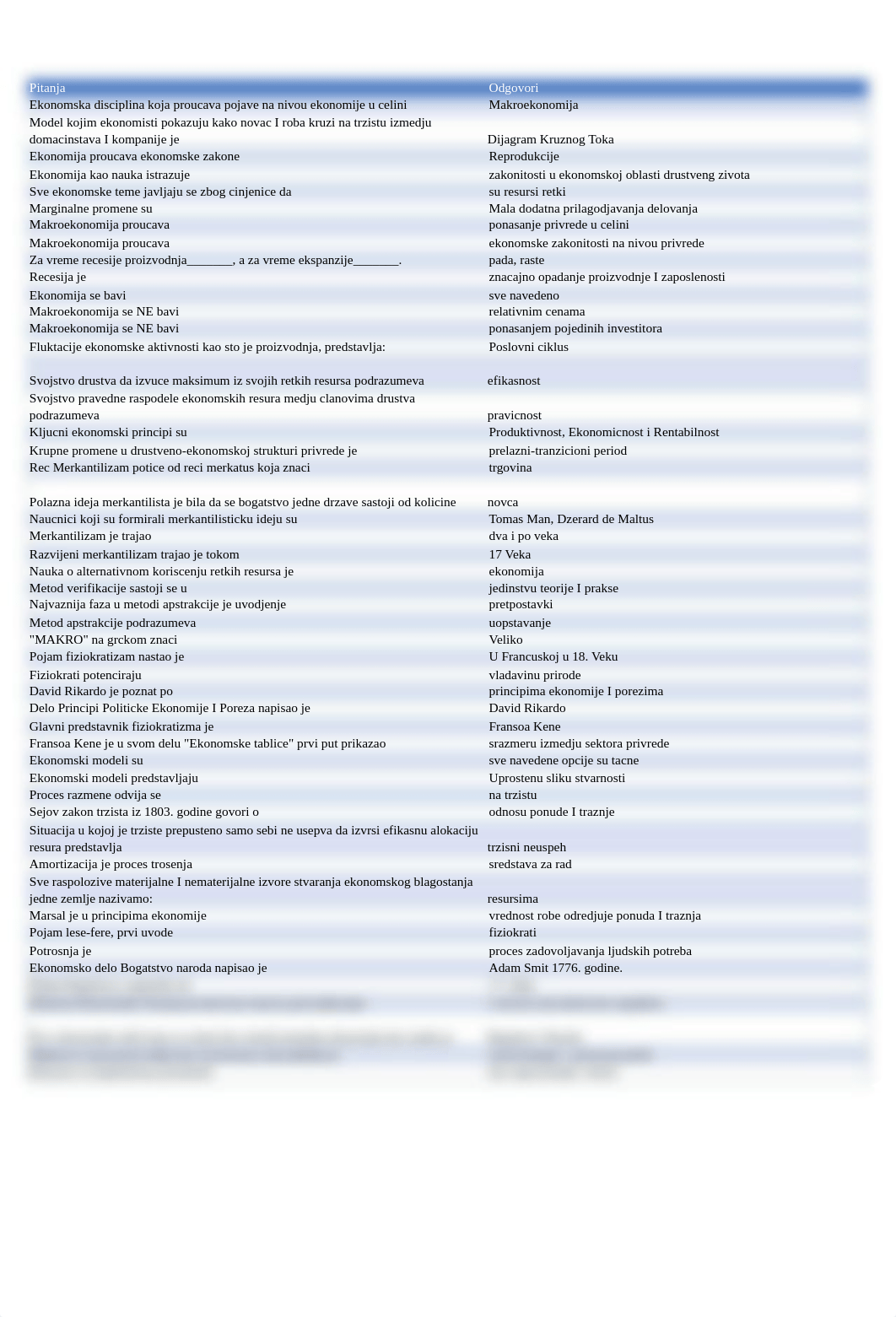 Makroekonomija - K1 Pitanja i Odgovori (po redu).pdf_d6ap0muu7oz_page1