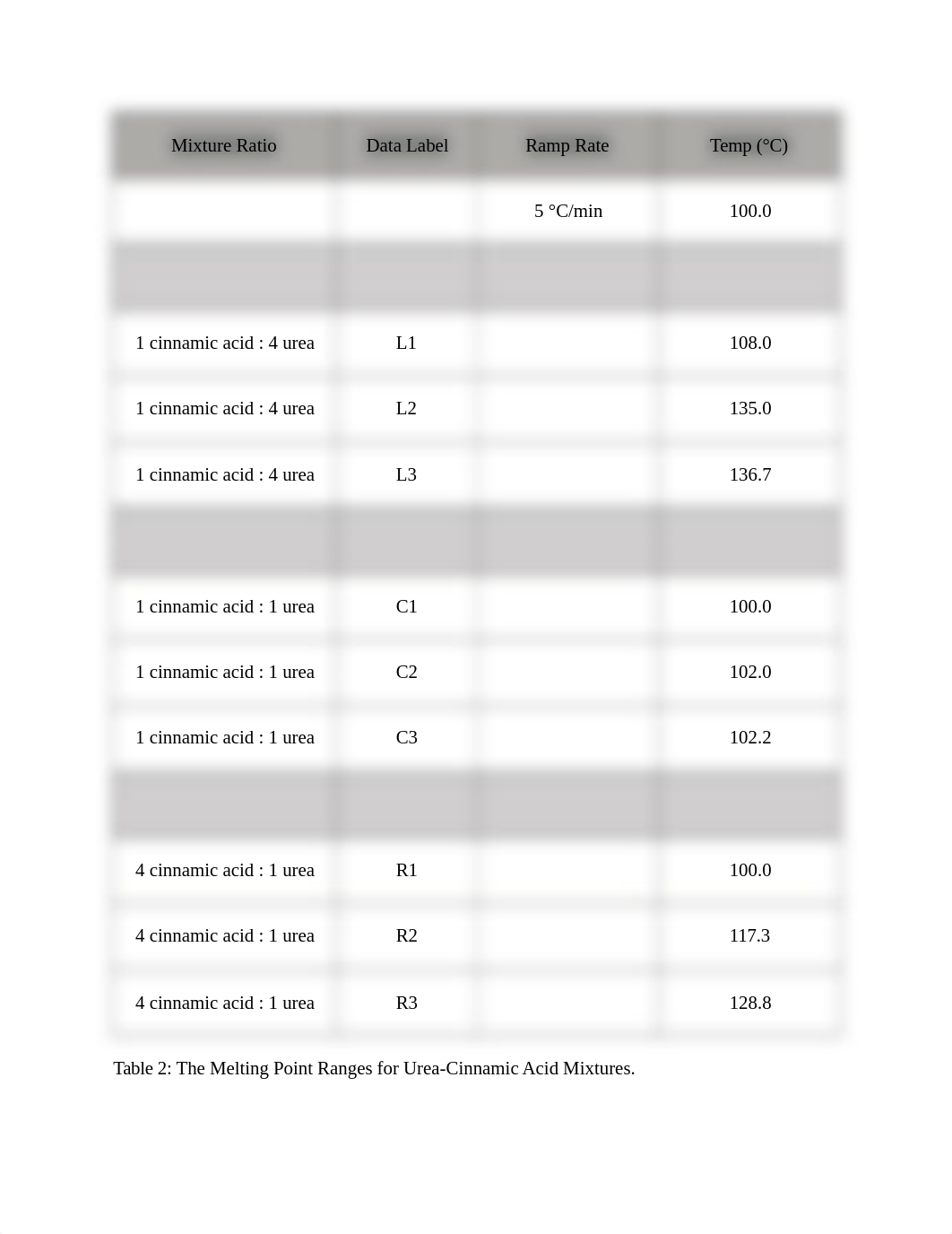 L#1 Melting Points and Meolecular Models.docx_d6arhi2vjap_page2