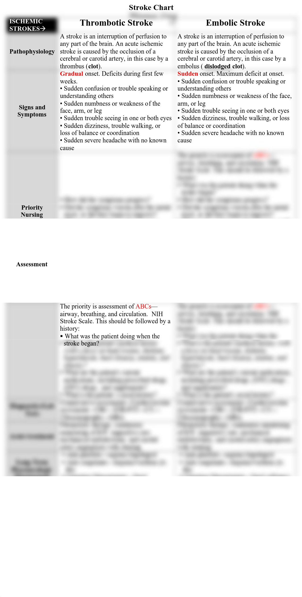 Thrombotic VS Embolic Stroke Comparison Chart.pdf_d6b0kxuxa0m_page1