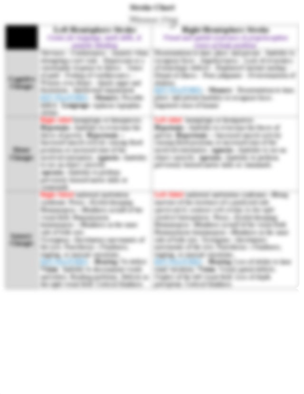 Thrombotic VS Embolic Stroke Comparison Chart.pdf_d6b0kxuxa0m_page2