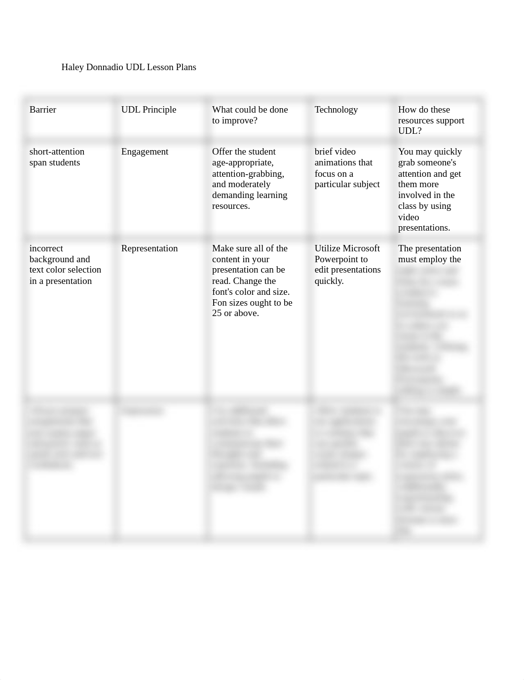 EDU219 UDL Lesson Plan A.pdf_d6b3yocon5p_page1