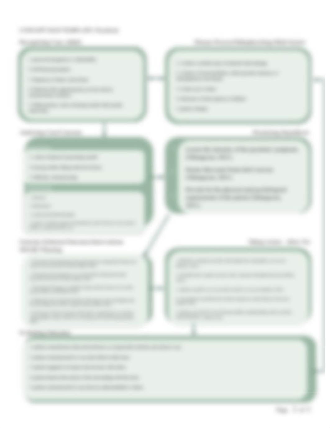 Concept Map Assignment Worksheet psychosis.docx_d6b53yxow1l_page2