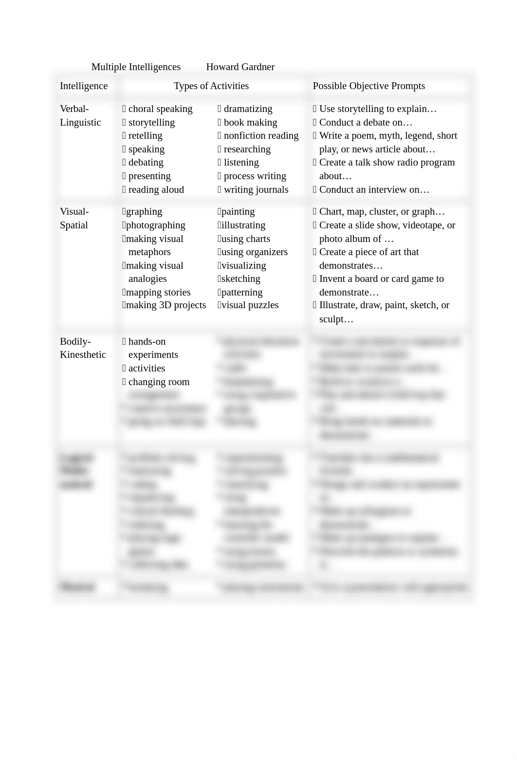 12 Multiple Intelligences.doc_d6bclk4i6of_page1