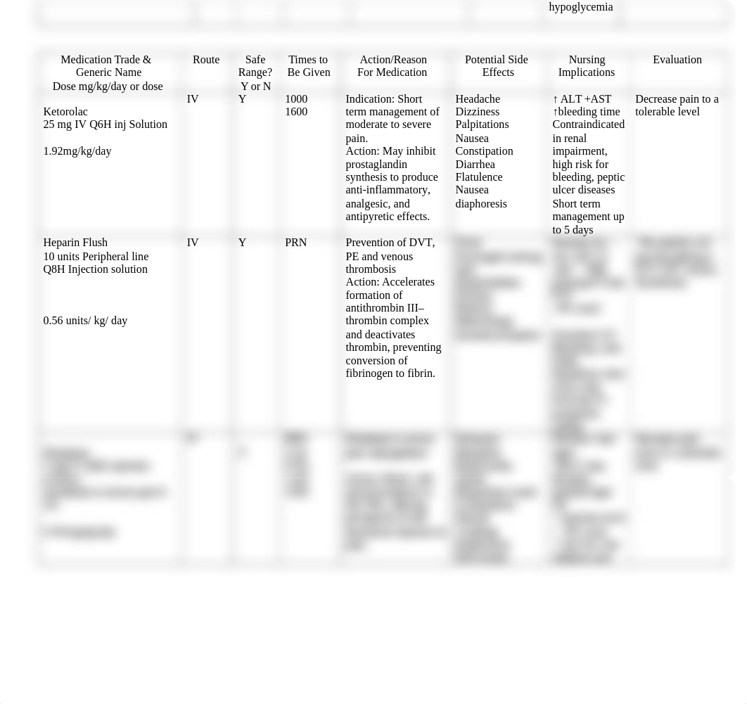 labs, diagnostic test and meds.doc_d6blch5a3f5_page2