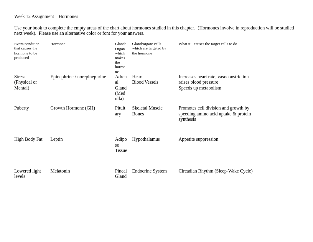 EndocrineAssignment_Mary_d6bn5un3lpe_page1