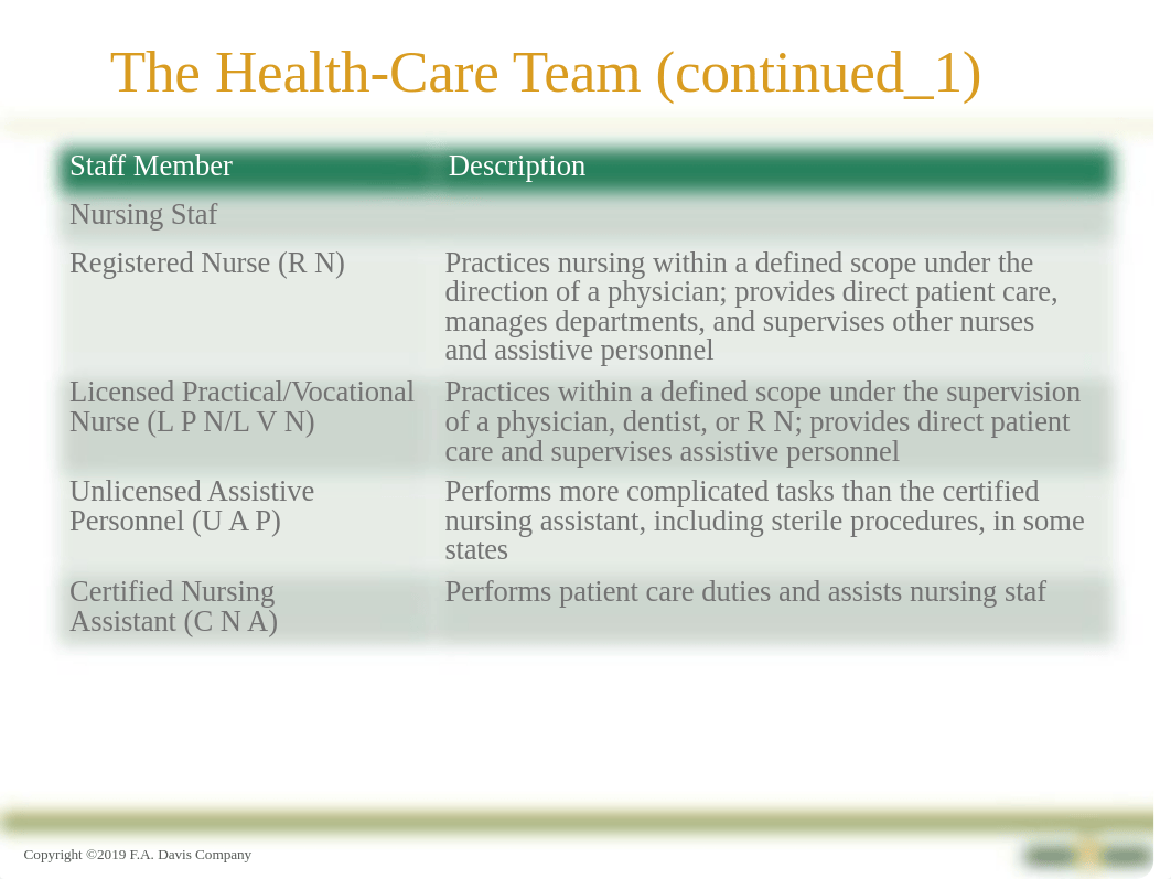 CH02+Health-Care+Delivery,+Settings,+and+Economics.pptx_d6bq7kmfcda_page3