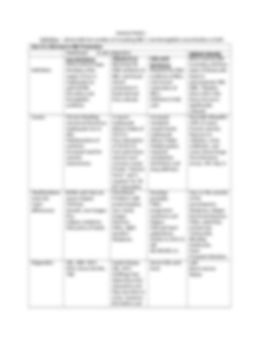 Lecture Notes for Blood Loss_Nutritional_Aplastic Anemia (2).docx_d6bqewh61rj_page1