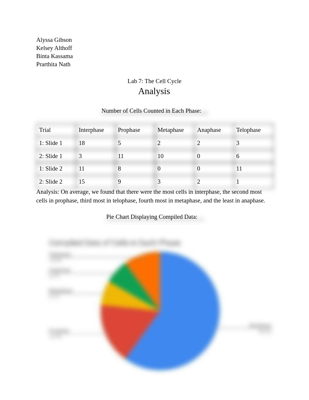 Lab 7_ The Cell Cycle Analysis .pdf_d6bw0vm4xrf_page1