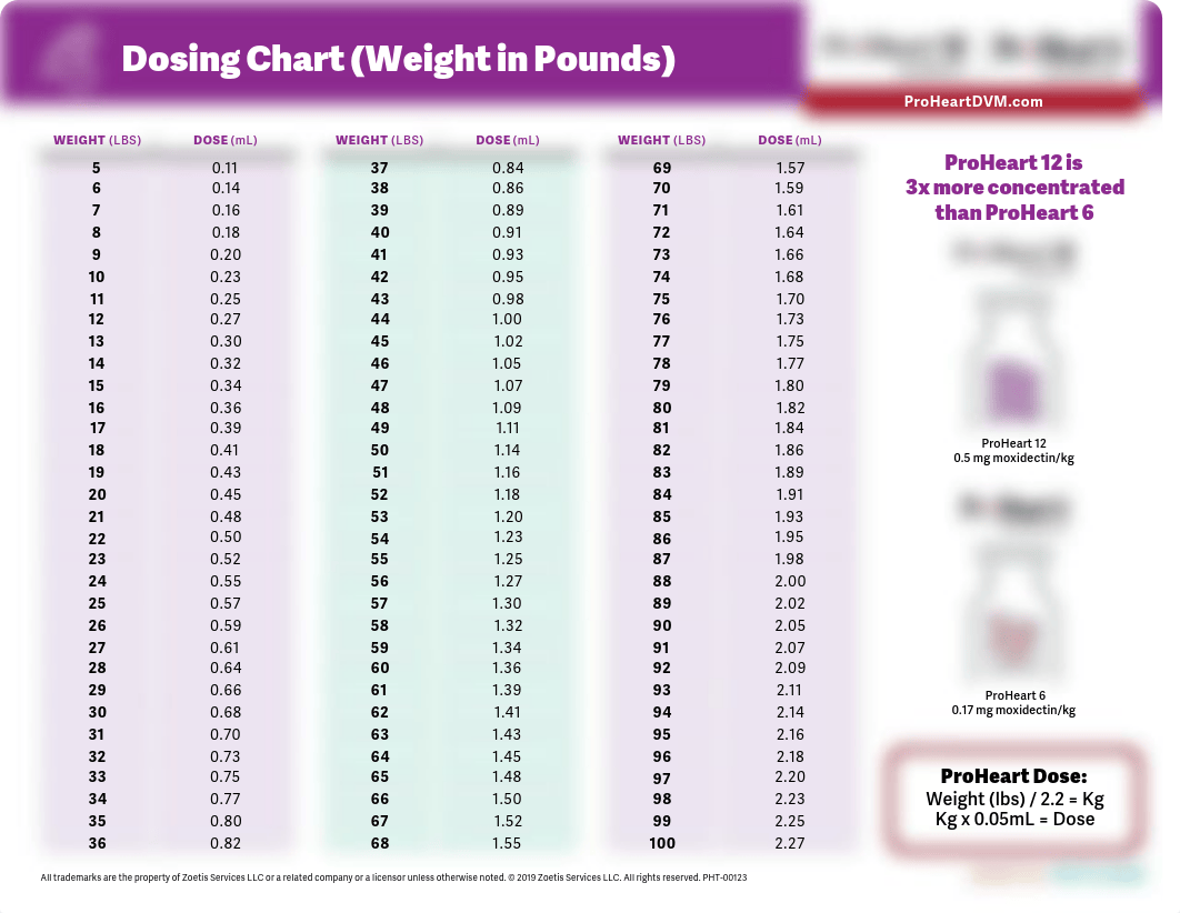 ProHeart-12-ProHeart-6-Dosing-Administration-Charts.pdf_d6c2vgs7mp7_page1