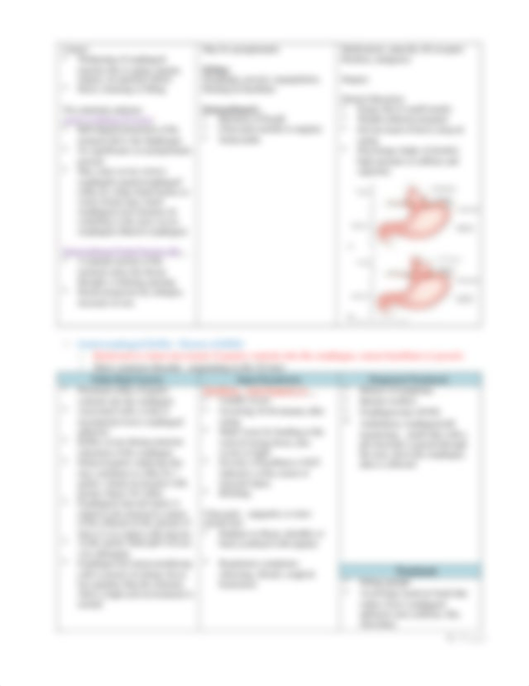 Upper GI Dysfunctions.docx_d6ca28v301n_page3