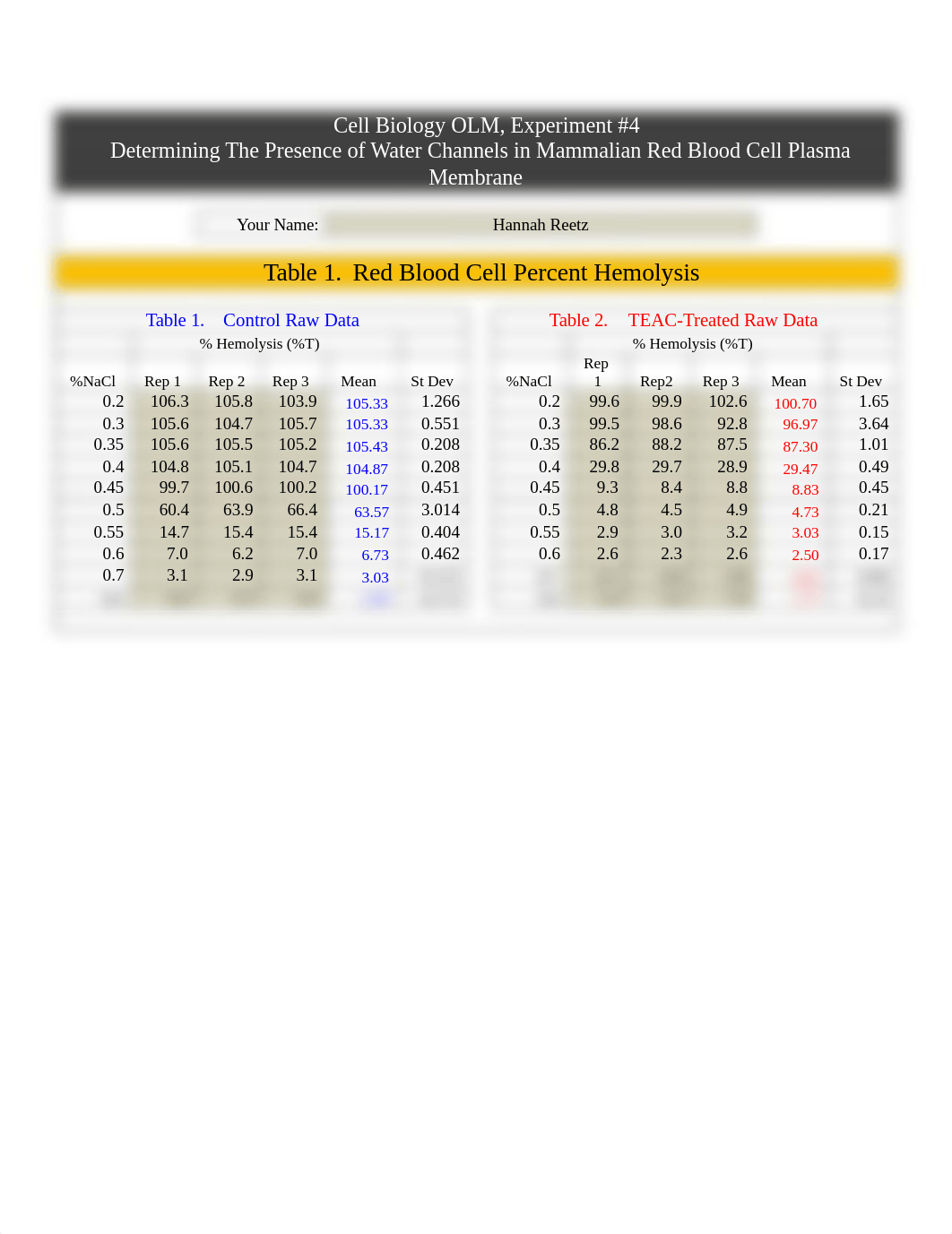 Cell Bio Lab 4.docx_d6cbbt6bsse_page1