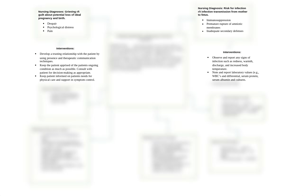 Chorioamnionitis concept map.docx_d6ce0ar8qef_page1