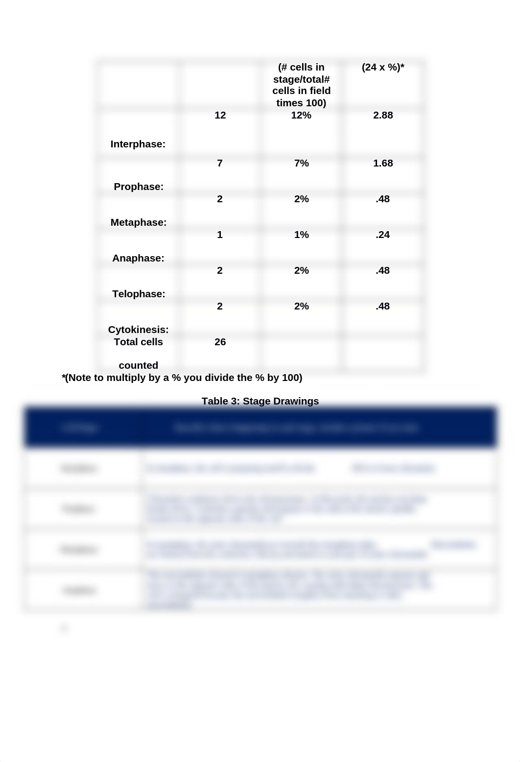 Lab Report #11 - Mitosis.docx_d6cfgc0afxi_page2