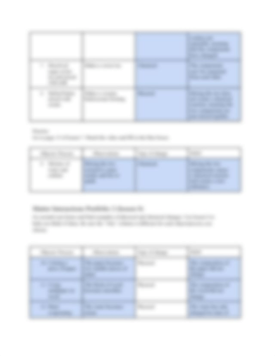 Chemical Changes Portfolio Help.docx_d6cgk6rhfr5_page2