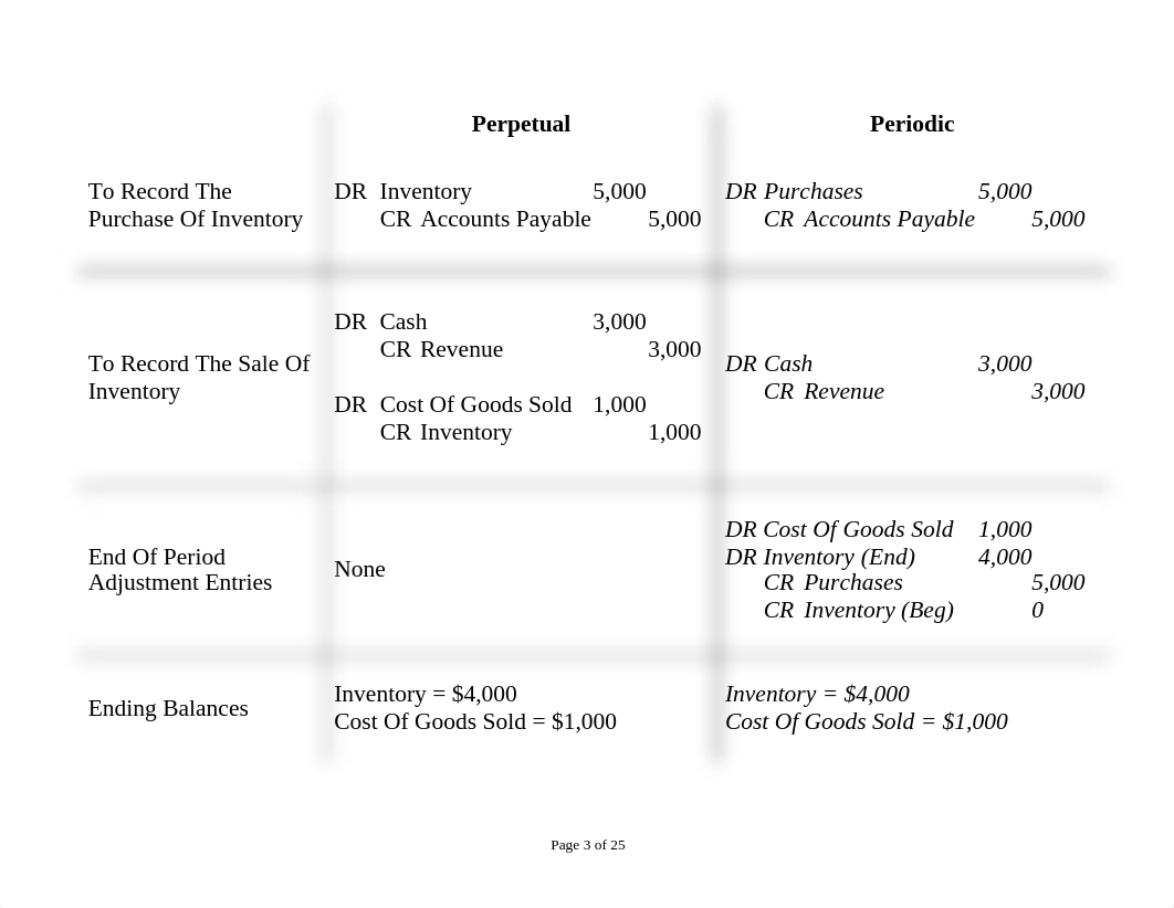 Ch 8 Inv Part I_Intermediate_d6cmrnvy3ai_page3