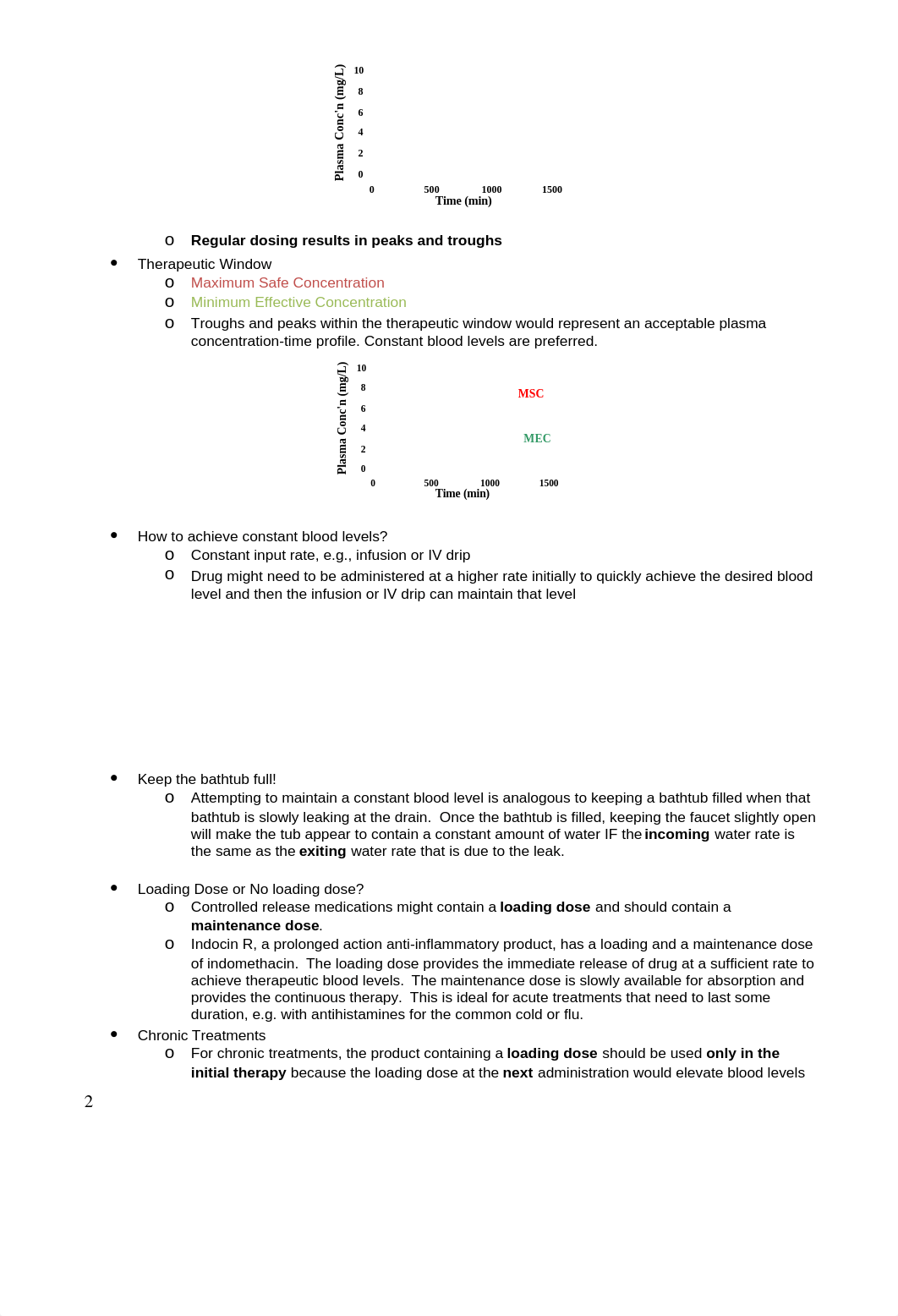 Controlled Release Dosage Forms_d6cmyvwj2kc_page2