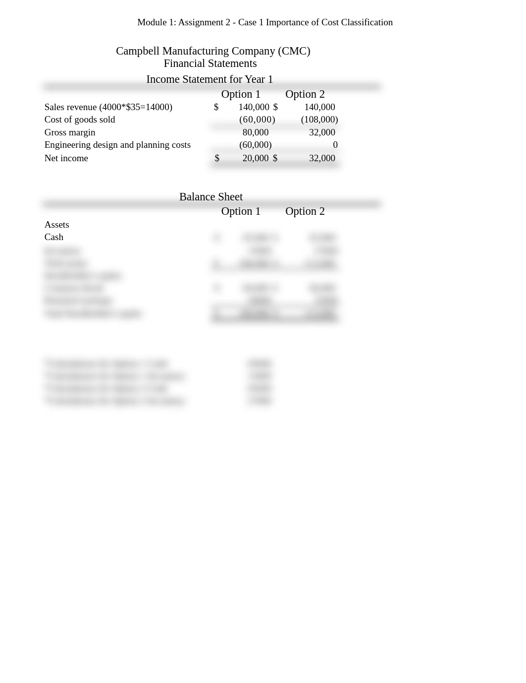 Module 1_Assignment 2_Case 1 Importance of Cost Classification.xlsx_d6cnlpg4mb6_page1