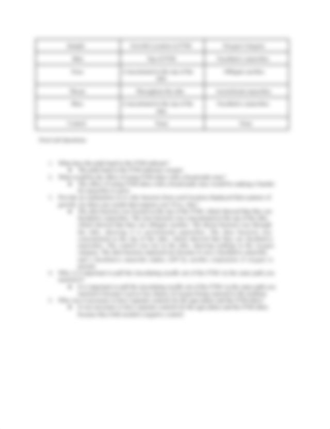 Bio_205_Lab-_Growth_of_Microorganisms_d6d0egh7di6_page2