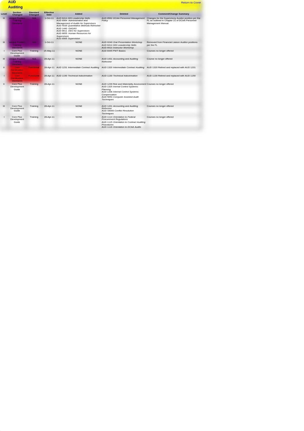 Consolidated Changes Matrix_d6d0r68dfvf_page2