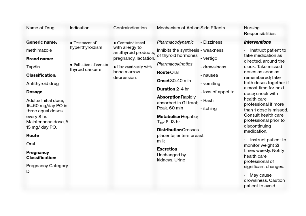 435378240-Propanolol-methimazole-drug-Study.pdf_d6d5vfrde6u_page1