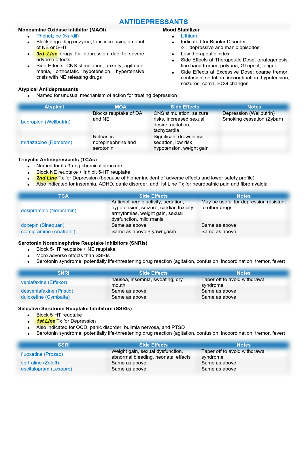 NUR341_Exam 4 Notes .pdf_d6d8ihdc8qj_page1