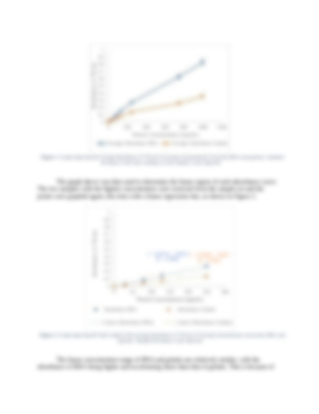 Protein Assays Lab Report.pdf_d6db2agz18f_page2