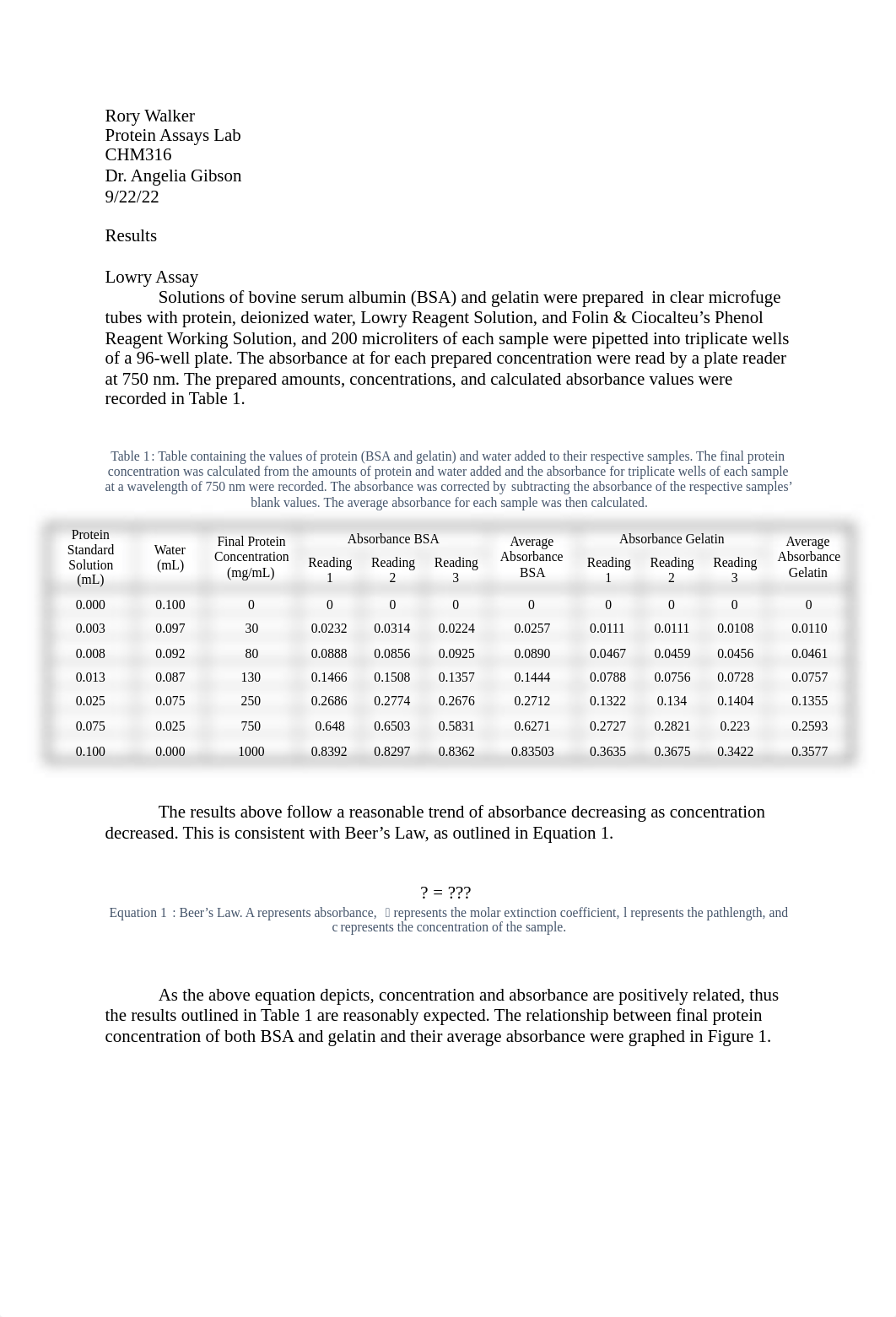 Protein Assays Lab Report.pdf_d6db2agz18f_page1