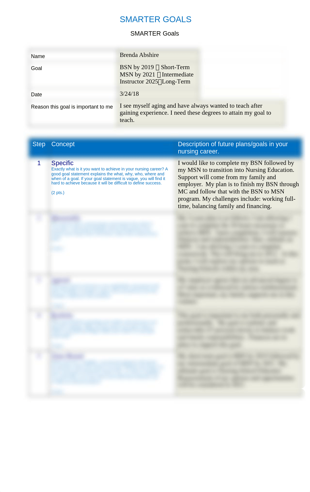 MC- Nursing 324- SMART Goal.docx_d6dhriogwhm_page1
