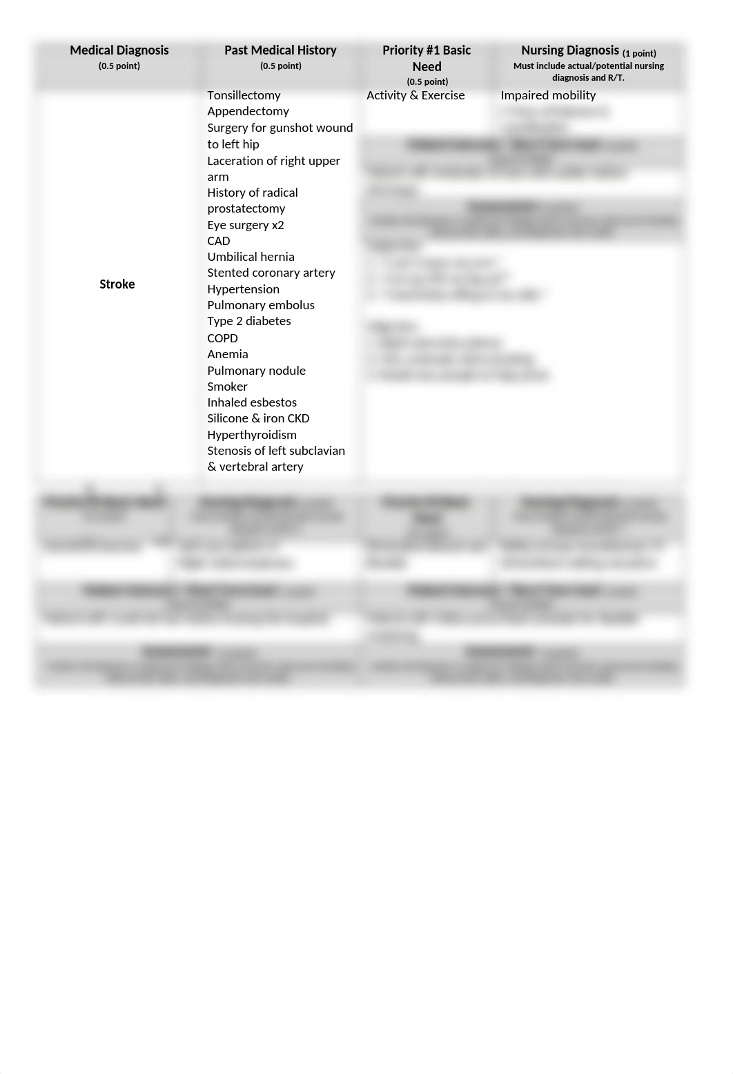 Care Plan 1 - MedSurg.docx_d6djdyk6ony_page2