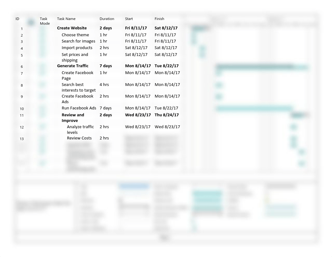 Final project Gnatt Chart.pdf_d6dnamx5u3m_page1