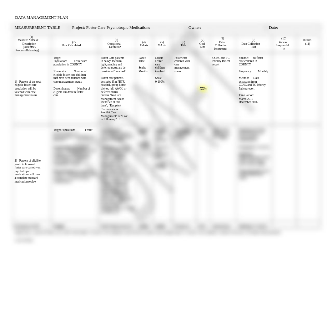 Data_Management_Plan-Foster_Care_Medication_Management_QI.doc_d6dntgk00ra_page1