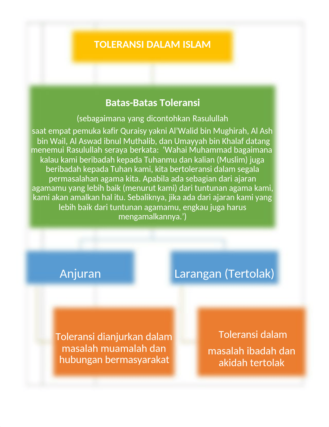 KB4 MODERASI BERAGAMA.docx_d6dphhdwgzu_page3