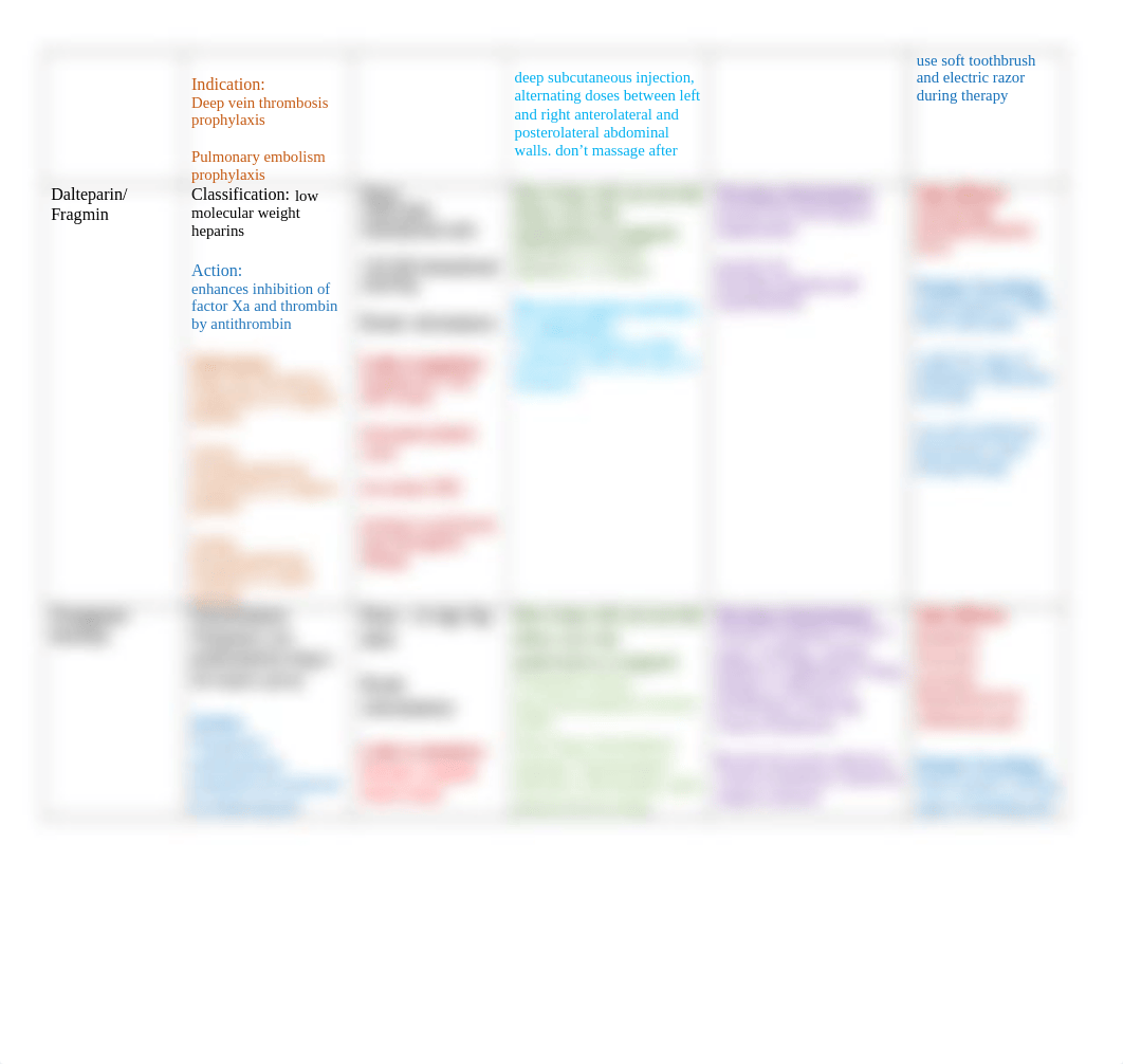 Anticoagulatnt Chart.docx_d6duep5aqto_page2