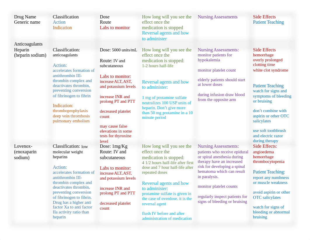 Anticoagulatnt Chart.docx_d6duep5aqto_page1