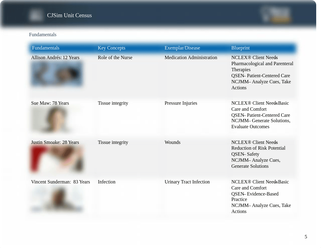 CJ Unit Census.pdf_d6e4nanv12a_page5