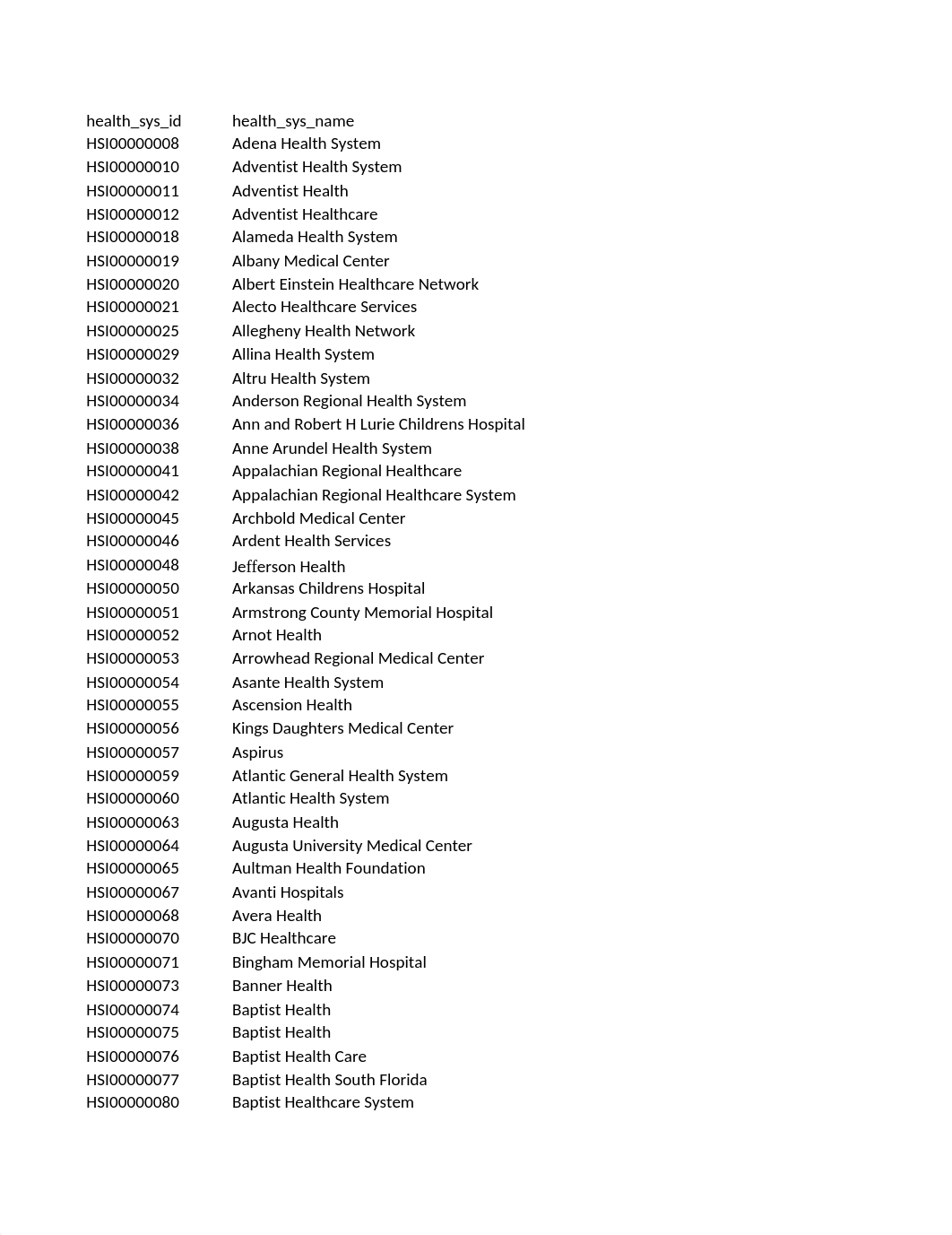 Data Analysis Project.xlsx_d6e8nhub8cj_page1