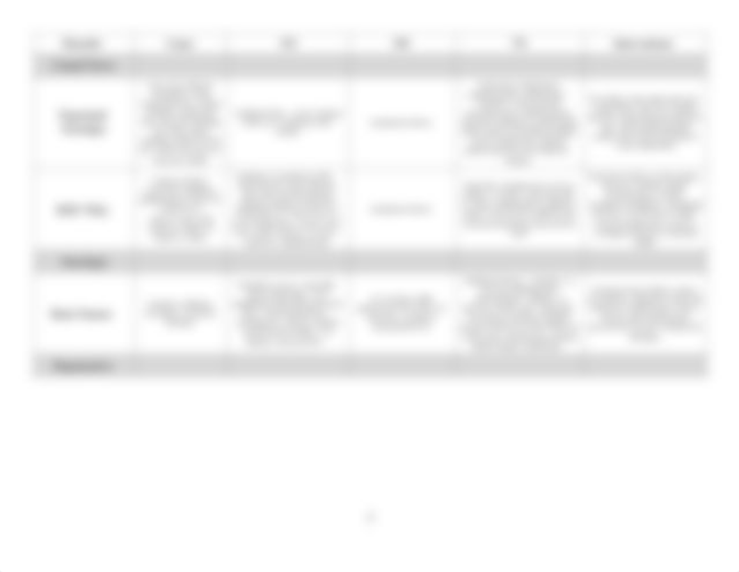 Neurological Disorder Study Sheet - Blank Form.pdf_d6ebhrzccl1_page2