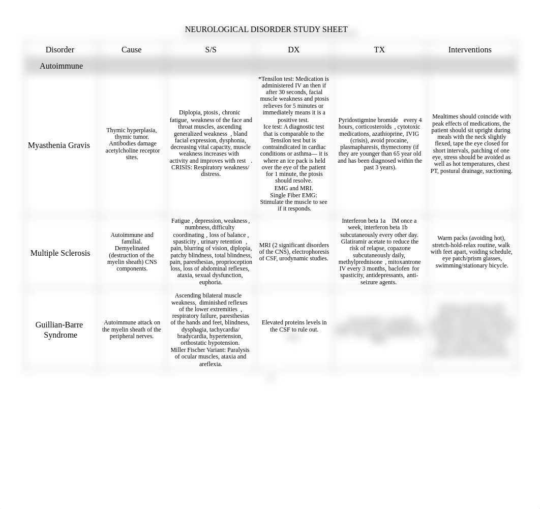 Neurological Disorder Study Sheet - Blank Form.pdf_d6ebhrzccl1_page1