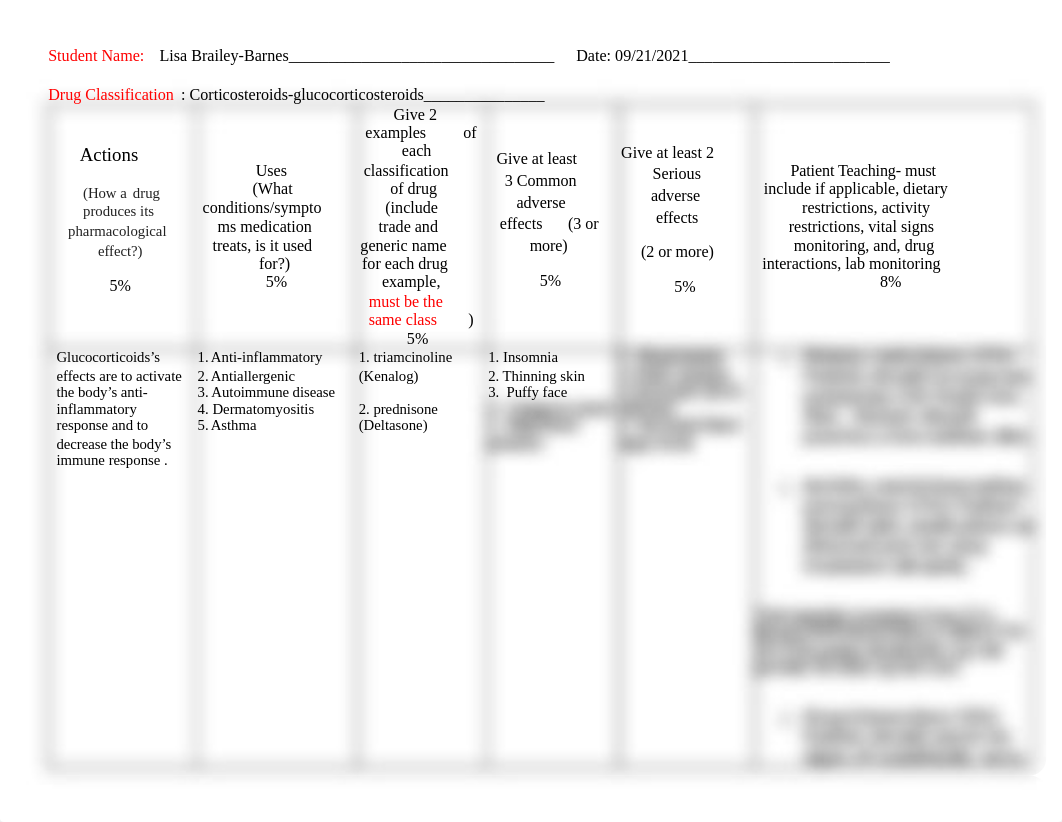 LESSON 3 DRUG CARD TEMPLATE-CORTICOSTEROIDS.glucocorticoids.odt_d6ek6egdeee_page1