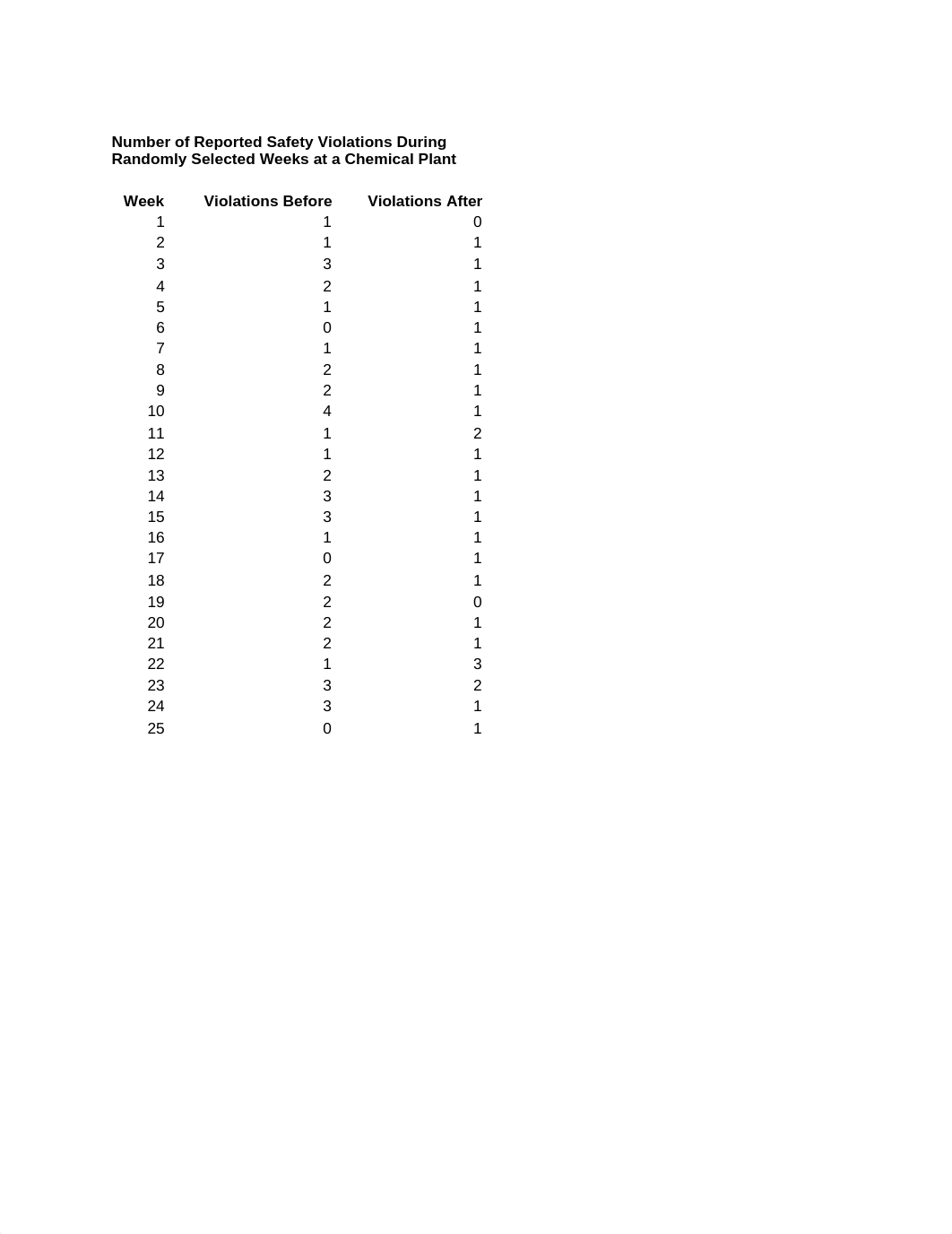 MBAD 5133 Sample Examination Questions.pdf_d6eln2kflj0_page4