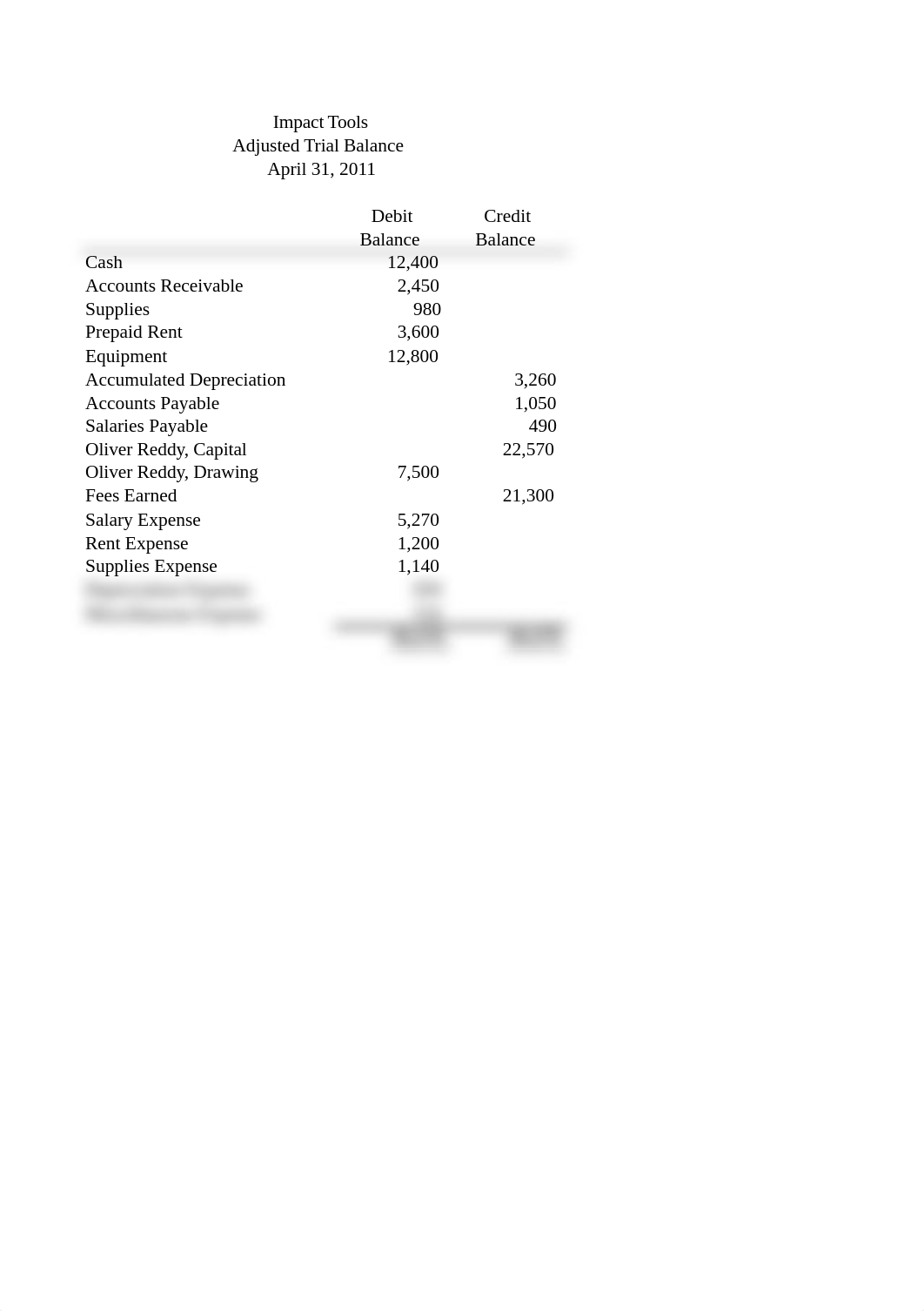 Excel Lab No  3.xlsx_d6elvlrsbo7_page2