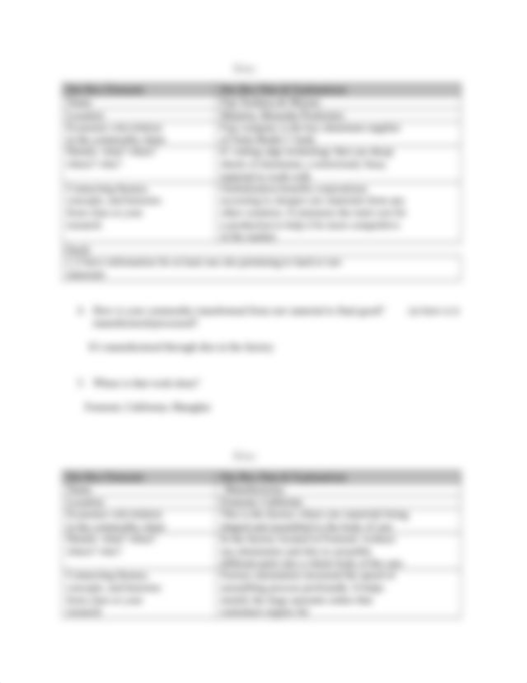 Commodity Chain Analysis Worksheet.docx_d6en4uhusru_page3